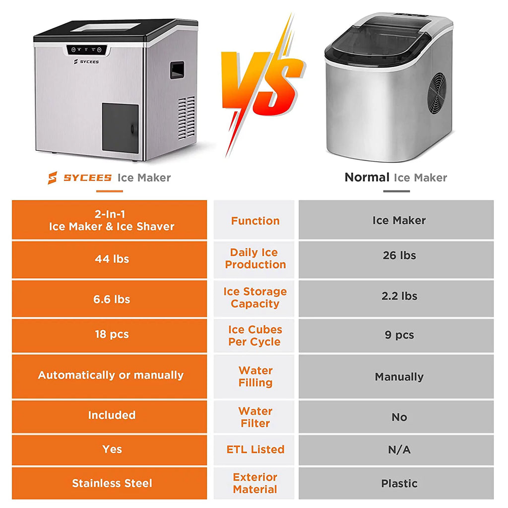 2-in-1 Countertop Ice Maker and Shaver Machine with Ice Scoop and Basket W303