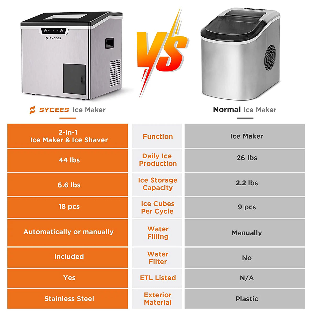 2-in-1 Countertop Ice Maker and Shaver Machine with Ice Scoop and Basket W303