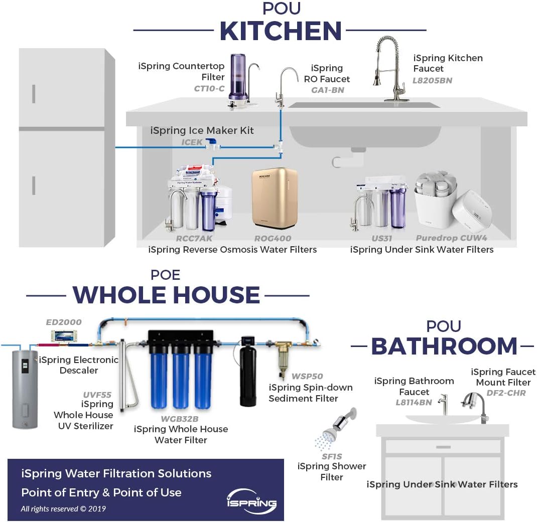 3-Stage Whole House Water Filtration System Q964