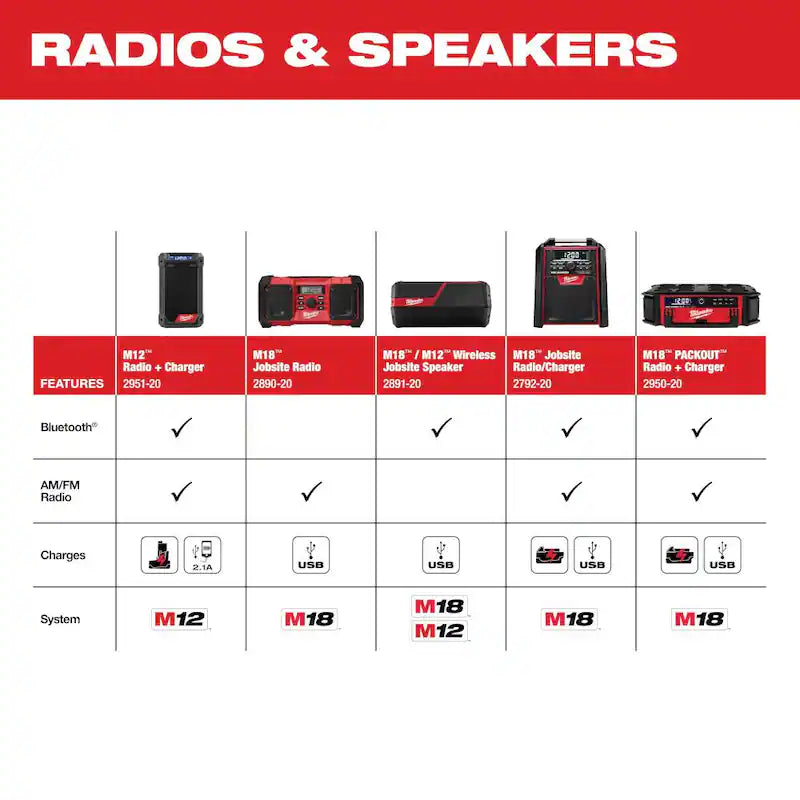 Cordless Radio/Speaker with Built-In Charger S2935