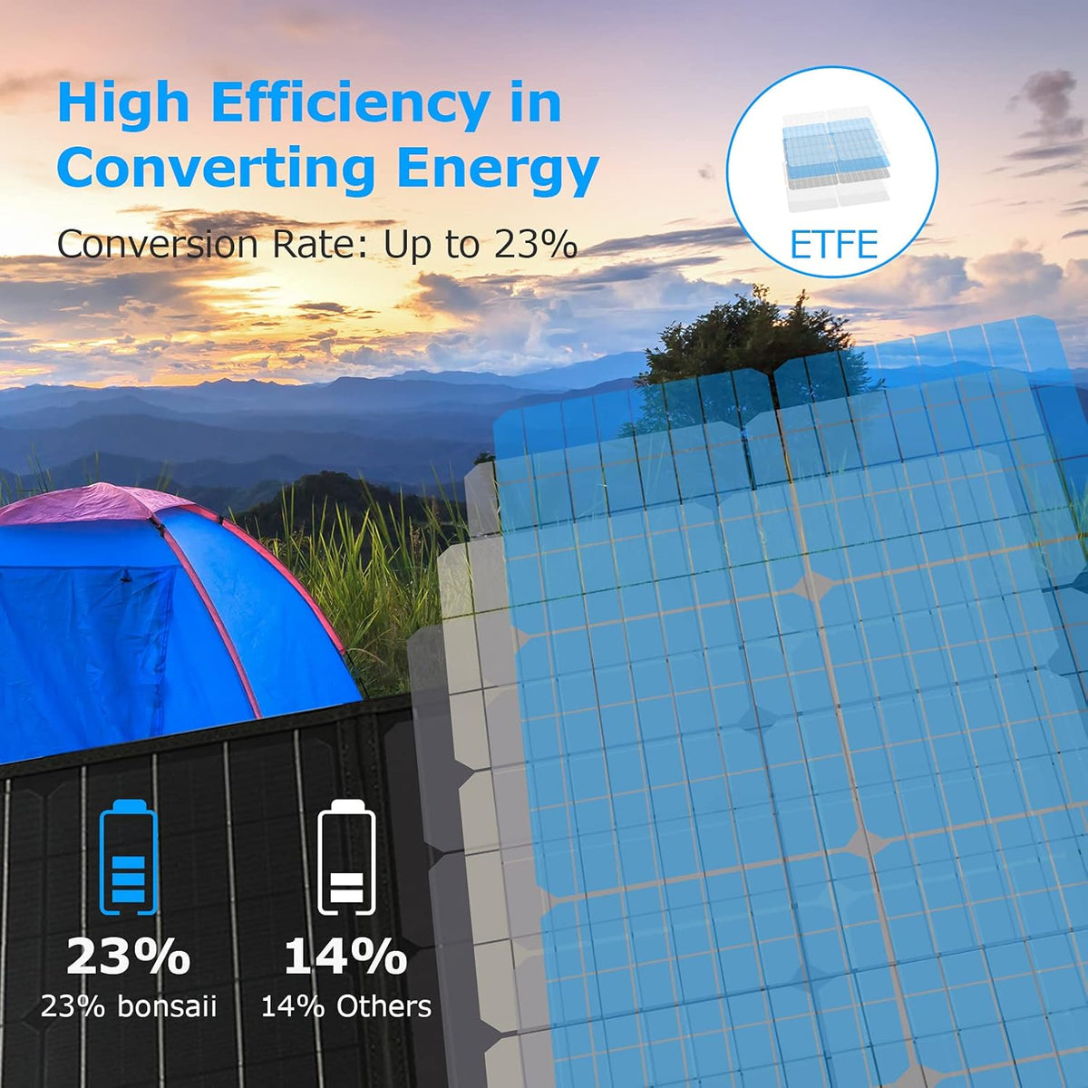 120W Portable Solar Panel Charger with USB/DC Output F22551