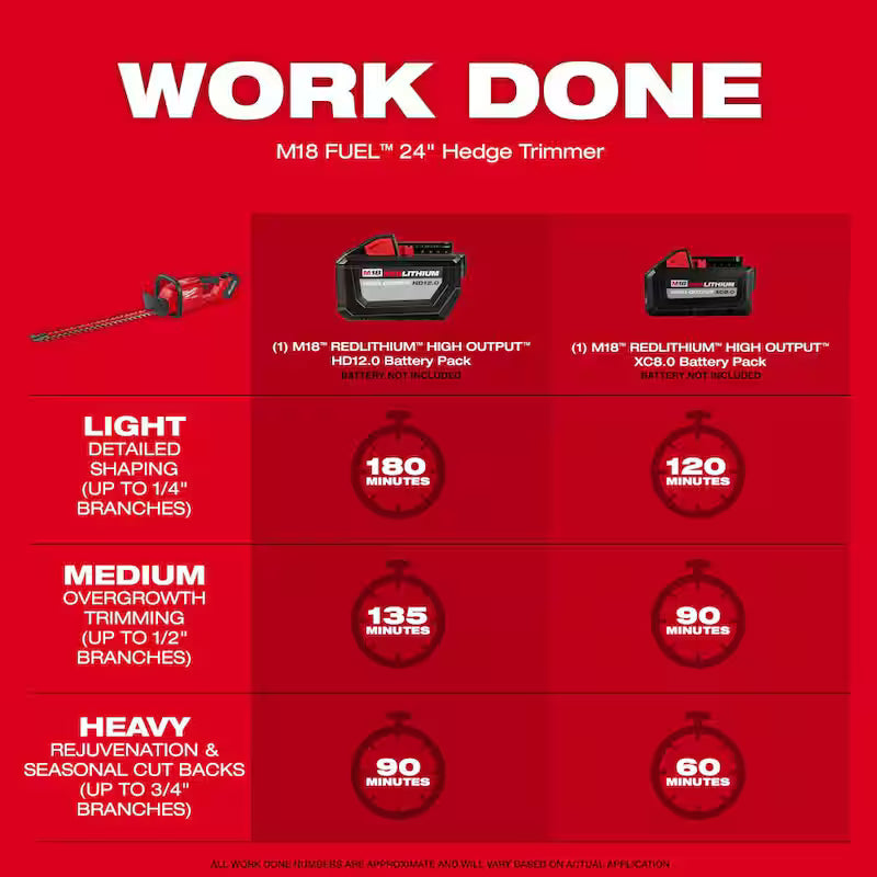120 MPH 450 CFM 18-Volt Cordless Handheld Blower Kit with Hedge Trimmer A788618