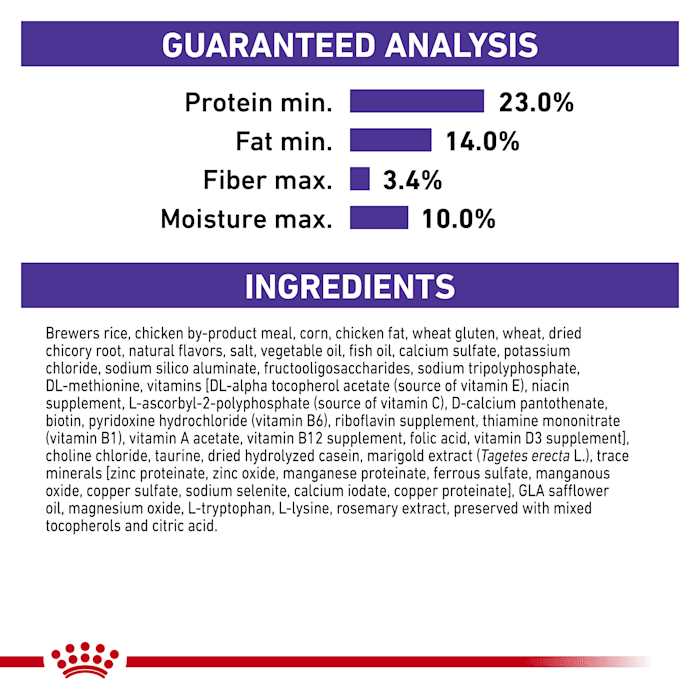 Calm Dry Dog Food M88646