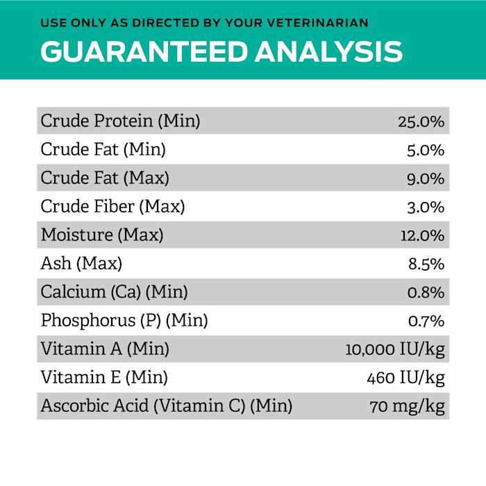 Low Fat Dry Dog Food A654