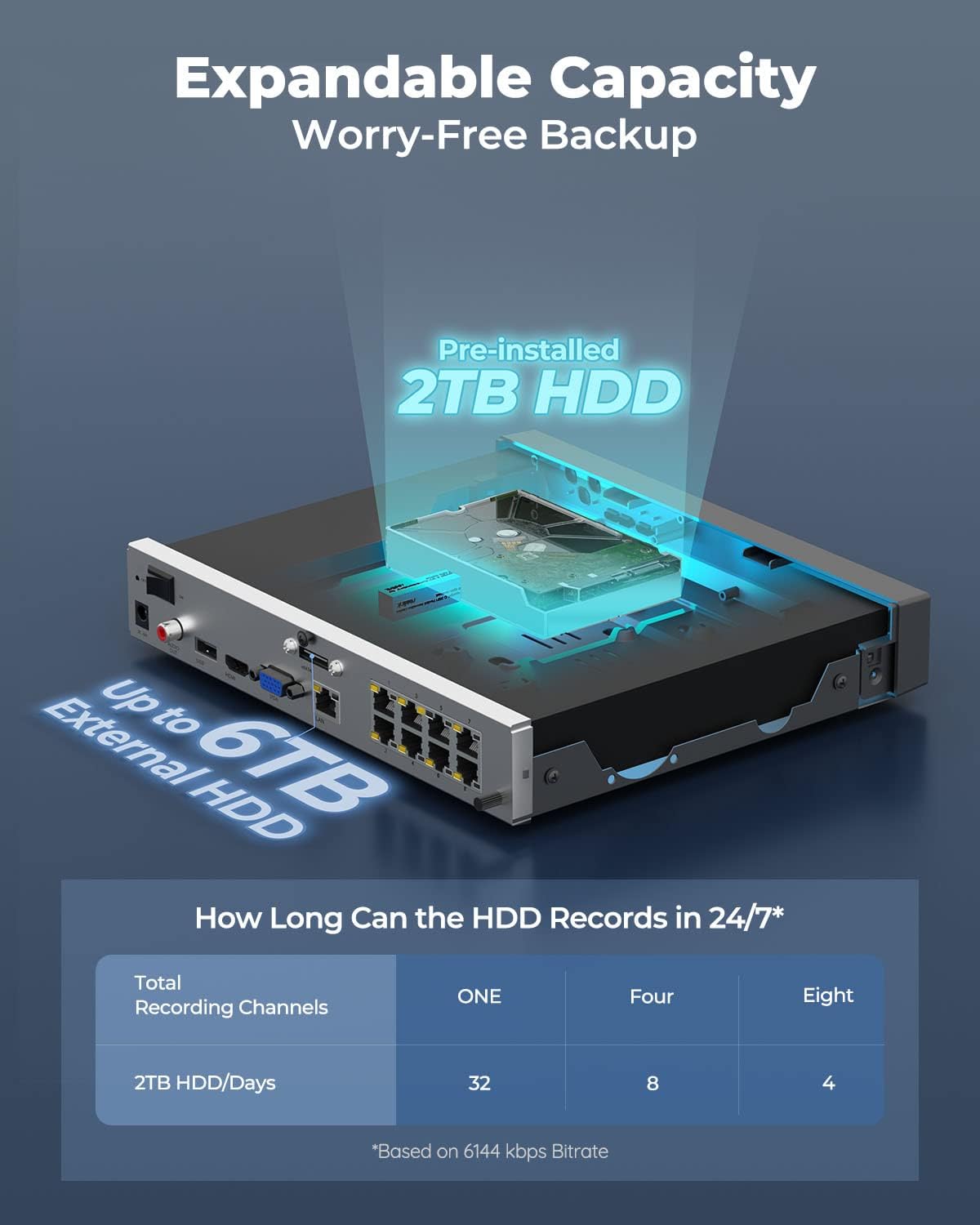 4K 8 Channel Network Video Recorder with 2TB Hard Drive V860
