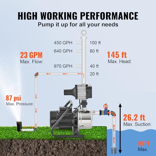 Shallow Jet Well Pump A68919