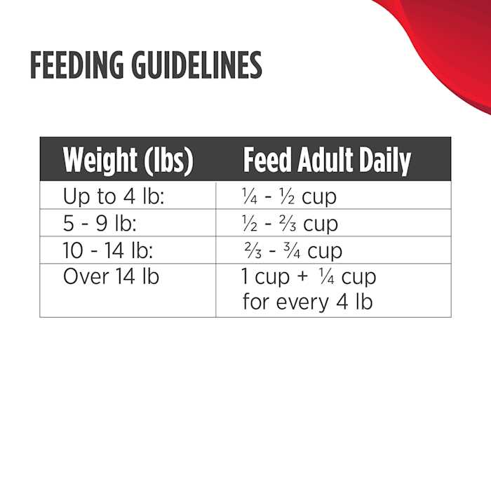 Grain Free Duck & Cod Adult Cat Dry Food B7398