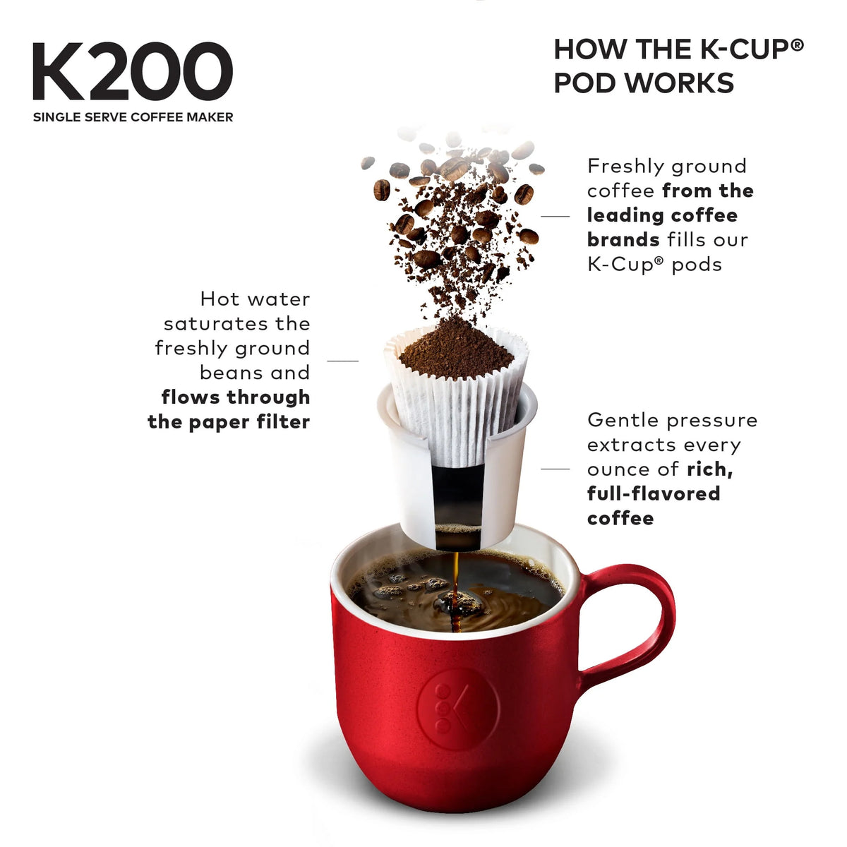 Single-Serve K-Cup Pod Coffee Maker W2656