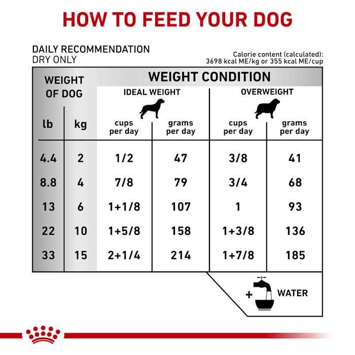 Calm Dry Dog Food M88646