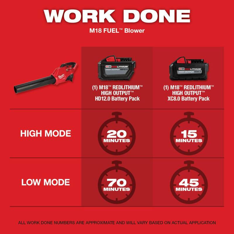 120 MPH 450 CFM 18-Volt Cordless Handheld Blower Kit with Hedge Trimmer A788618